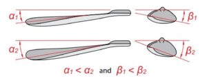 How Does A Kayak Wing Paddle Blade Work 3